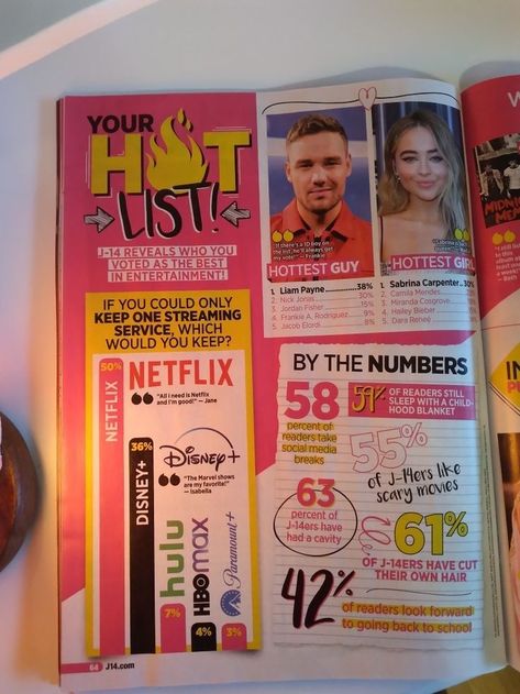 The Hot list from the J14 Magazine J14 Magazine, 2000s Fashion Magazine, Pop Magazine, Marvel Show, Miranda Cosgrove, Scary Movies, Liam Payne, Sabrina Carpenter, Magazine