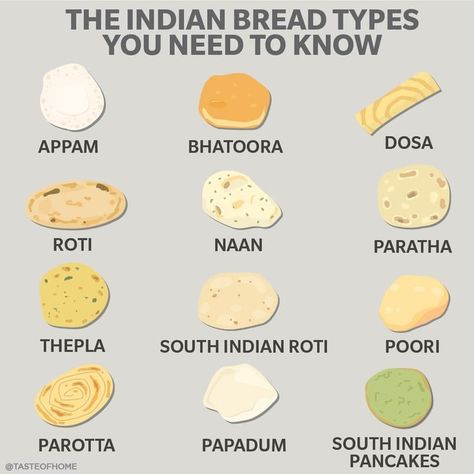 Naan And Curry, Indian Pancakes, Naan Roti, Bread Types, Indian Bread Recipes, Roti Bread, Indian Recipes Authentic, Indian Cookbook, Different Types Of Bread