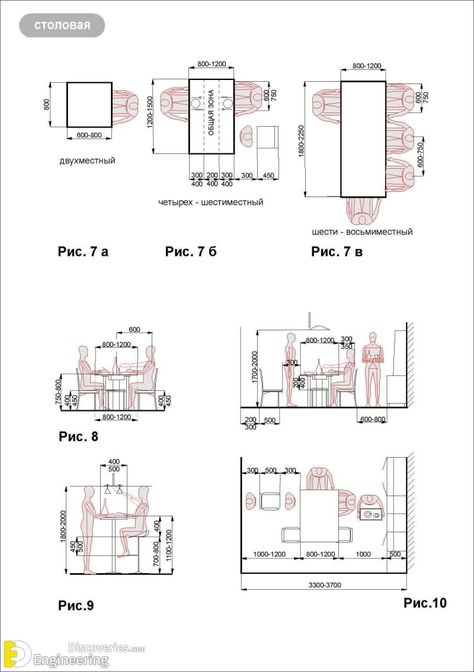 Standard Furniture Dimensions And Layout Guidelines | Engineering Discoveries Furniture Dimensions Standard, Standard Furniture Dimensions, Enter Room, Architect Data, Office Furniture Layout, Human Scale, Architecture Blueprints, Plan Layout, Furniture Dimensions