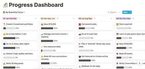 Productivity Tip: My Notion Dashboard that Gets Things Done - Prototypr.io School Dashboard, Notion School, Notion Template Ideas, Landing Page Inspiration, Notion Dashboard, Interesting Facts About Yourself, Finance Tracker, Progress Bar, Dashboard Template