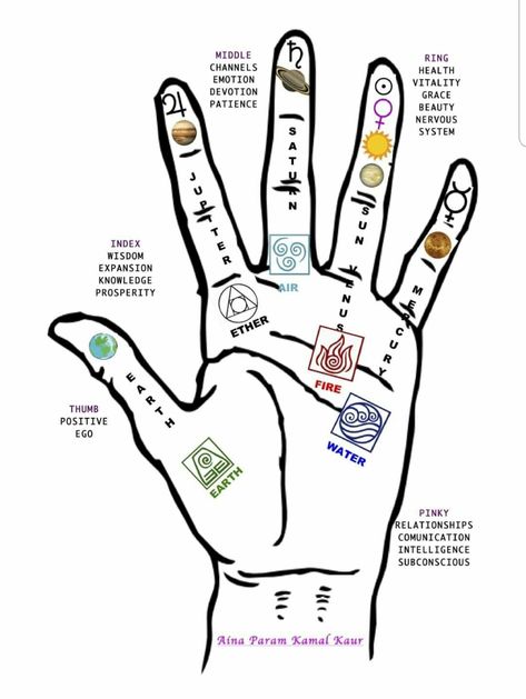 Finger Meaning, Hand Mudras, Yoga Tattoos, Witches Fingers, Chakra Health, Finger Tattoo For Women, Planet Tattoos, Astrology Planets, Henna Tattoo Designs Hand