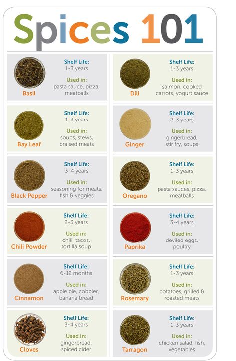 spice shelf life chart Spices Shelf, Portuguese Plates, Spice Storage Ideas, Herbs Storage, Dill Carrots, Spice Chart, Storage Ideas For Small Spaces, Spice Combinations, Herb Storage