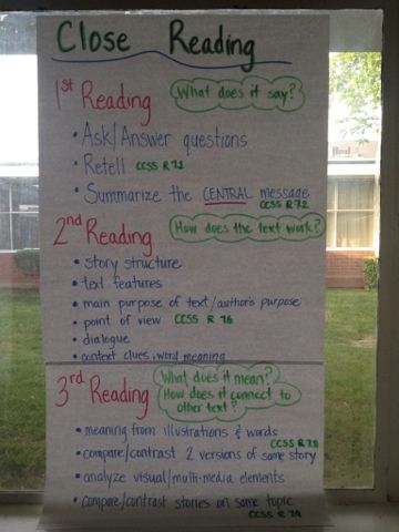 Reading Anchor Chart, Close Reading Anchor Chart, Close Reading Strategies, Classroom Anchor Charts, Reading Anchor Charts, 5th Grade Reading, 4th Grade Reading, Teaching Ela, 3rd Grade Reading