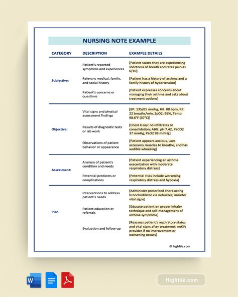 Nursing Notes Example Nurses Notes Documentation, Wound Care Nursing Documentation, Soap Notes Nursing, Nursing Documentation Examples, Documentation Nursing, Midwifery Notes, Nurse Documentation, Medical Documentation, Nursing Notes Examples