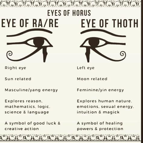 Lisa Henderson on Instagram: “🙏🙏🙏 #eyeoftoth #thebeachywitch #witch #witchcraft #witchcrafts #witchcommunity #witchcraft🔮 #witchesofinstagram #witches #witchessociety…” Eyes Of Horus, Lisa Henderson, Yin Energy, A Level Art Sketchbook, Eye Of Ra, Yang Energy, Reading Notes, Spiritual Symbols, Book Names