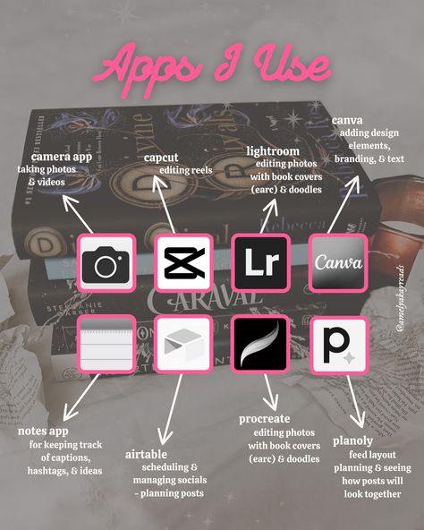 Apps I use for booksta ✨ I’m always curious what other people use so I thought I’d share mine! Camera - this is self explanatory lol I do use portrait mode, a tip from @mylittlebookshelfco 🫶🏻 CapCut - for reels, I find this is easier to edit in and export to wherever I need to! Lightroom - this is where I get the aesthetics from. I make my own presets & play with them until I find one I like (peep this post is darker bc I changed my aesthetic 🥰) Canva - adding design elements, branding,... Bookstagram Editing Apps, Camera Apps, Editing Apps, Best Camera, Other People, Lightroom, Design Elements, Photo Editing, Doodles