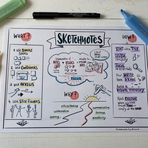 Sketch Notes Ideas, Sketchnotes Ideas Sketch Notes, World Design Day, Sketchnotes Ideas, Sketch Notes Doodles, Note Taking Strategies, Map Sketch, Visual Note Taking, Mind Map Design