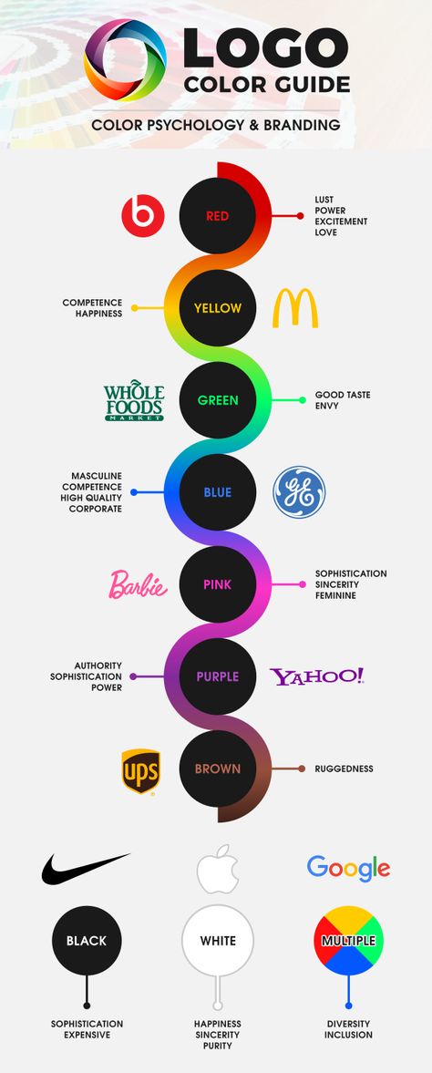 Best color for fitness logo Graphic Design For Beginners, Logo Examples, Logo Fitness, Wonder Bread, Inspiration Logo Design, Desain Buklet, Fitness Logos, Graphisches Design, Webdesign Inspiration