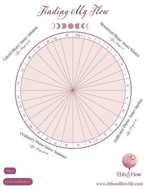 Free Cycle Tracker by Ebb & Flow Cyclical Living, Spinning Circle, Cycle Tracker, Period Tracker, Journal Diary, Bullet Journaling, Cycling, Bullet Journal, Finding Yourself