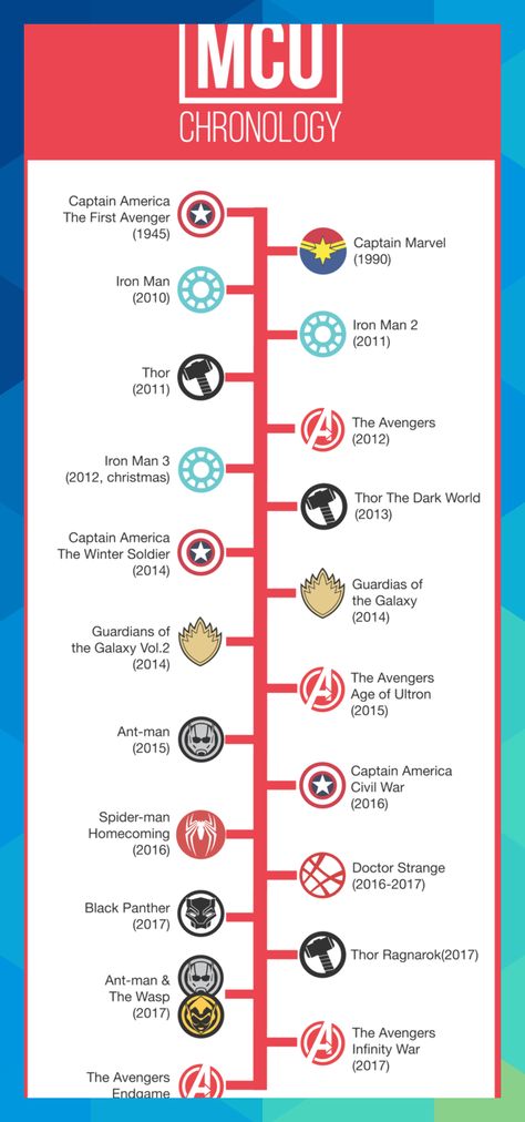 Marvel Movie Timeline, Marvel Timeline, Marvel Cinematic Universe Timeline, Marvel Movies List, Marvel Movies In Order, Film Marvel, Marvel Artwork, Marvel Avengers Movies, Marvel Movie