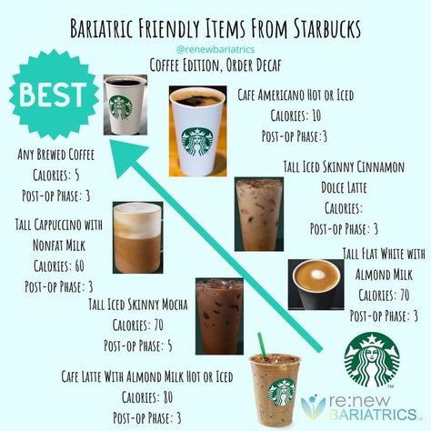 Coffee Hacks Recipes, Sugar Free Starbucks Drinks, Low Calorie Fast Food, High Protein Bariatric Recipes, Bariatric Recipes Sleeve, Vsg Recipes, Gastric Bypass Recipes, Healthy Fast Food Options, Bariatric Friendly Recipes