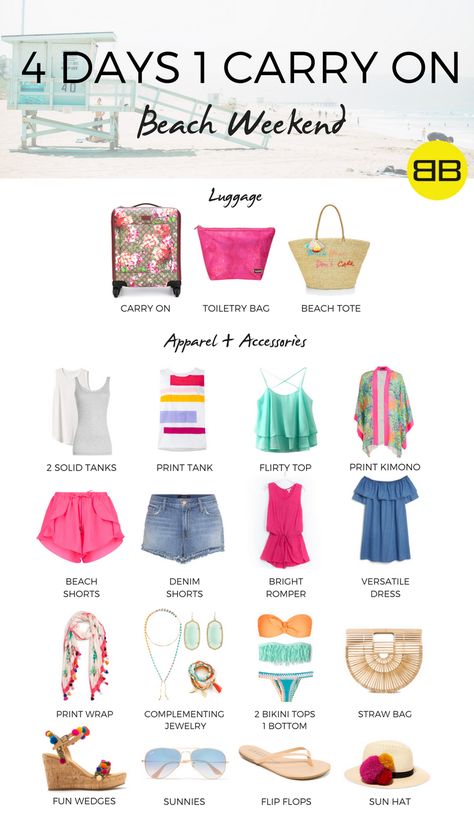 4 Days, 1 Carry On: How to Pack for a Beach Weekend: Sample packing list for beach weekend including carry on, toiletry bag and beach tote with all the garments you need Packing List For Beach, Beach Trip Packing, Beach Vacation Packing, Beach Vacation Packing List, Weekend Packing, Packing Hacks, Beach Packing, Beach Weekend, Packing List For Vacation