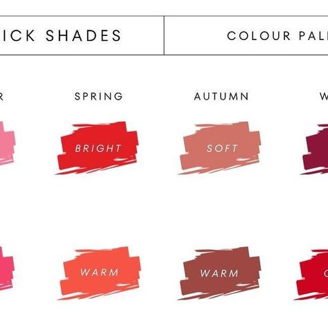 Lipstick Colour, Autumn Dark, Dark Cool, Coral Lipstick, Spring Light, Summer Soft, Clear Winter, Colour Analysis, Muted Colours