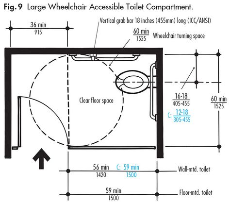 Water Closet Dimensions, Wheelchair Dimensions, Small Bathroom Door, Accessible Toilet, Ada Toilet, Toilet Dimensions, Closet Dimensions, Disabled Bathroom, Ada Bathroom