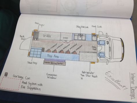 Food Truck Plan, Breakfast Truck, Food Truck Kitchen, Food Truck Design Interior, Coffee Mobile, Food Truck Business Plan, Truck Kitchen, Pizza Vans, Pizza Van