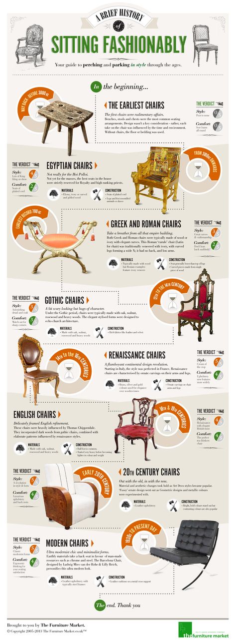 A Brief History of Sitting Fashionably History Of Furniture, Gothic Chair, Interior Design History, Interior Design Classes, Interior Design Guide, Design Theory, Furniture Market, Chair Style, Furniture Styles