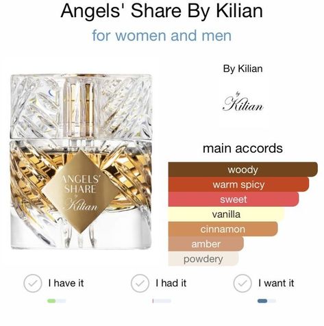 Angels Share, Fragrance Lab, Woody Perfume, Paris Perfume, By Kilian, Fragrances Perfume Woman, Vanilla Perfume, Perfume Collection Fragrance, Niche Perfume