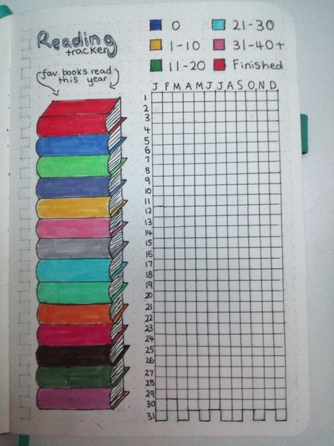 Bulletin Journal Page Ideas, Easy Book Journal Ideas, Dot Journal Book Log, Page Tracker Reading Journal, Reading Journal Ideas Inspiration, Dot Journal Ideas, Book List Bullet Journal, Book Journal Ideas Inspiration, Book Tracker Journal