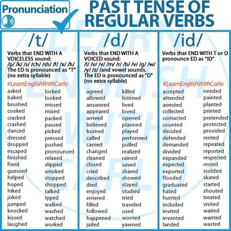 Learn English with Carlo on Instagram: “PRONUNCIATION - the ED sound  There are three different ways to pronounce the ‘ED’ ending of regular verbs in the simple past tense: / t/ ,…” Ed Verbs Worksheet, English Pronunciation Rules, Simple Past Tense Rules, Simple Past Verbs, Pronunciation English, Top Grades, Verb Examples, English Sounds, English Expressions