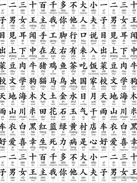 Buy "100 most common Chinese characters" by suranyami as a Scarf Chinese Simple Words, Cantonese Writing, Chinese Alphabet Letters, Chinese Alphabet, Learn Chinese Characters, Bahasa China, Chinese Language Words, Chinese Letters, Basic Chinese