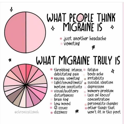 Migraine Quotes, Migraine Humor, Migraine Diet, Migraine Help, Occipital Neuralgia, Migraine Pain, Migraine Prevention, Low Mood, Chronic Migraines