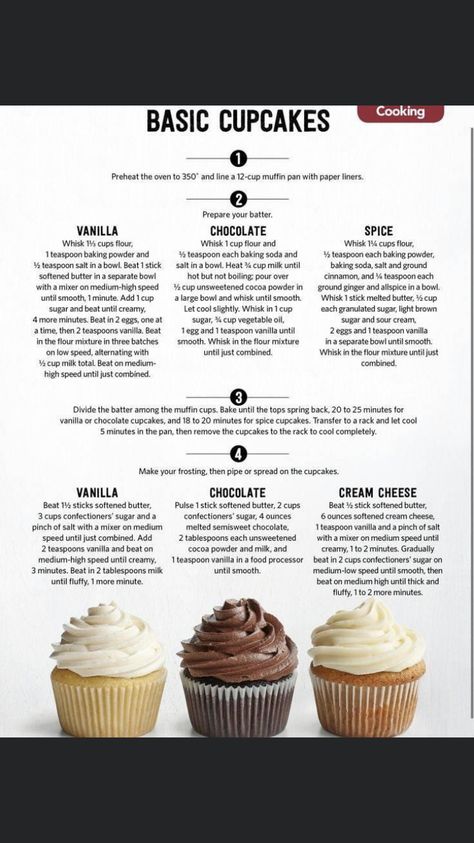 Vanilla Cupcakes Recipes, Mint Chocolate Chip Cupcakes, Cake Decorating Basics, Vanilla Cupcake Recipe, Cupcakes Recipes, Cake Decorating For Beginners, Cupcake Flavors, Buttercream Recipe, Cake Decorating Designs