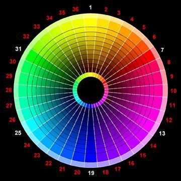 Color Wheel - help picking out colors that go well together Color Wheel Matching, Web Design Color, Rgb Color Wheel, The Color Wheel, Closet Room, Comic Drawing, Closet Ideas, Complementary Colors, Color Wheel