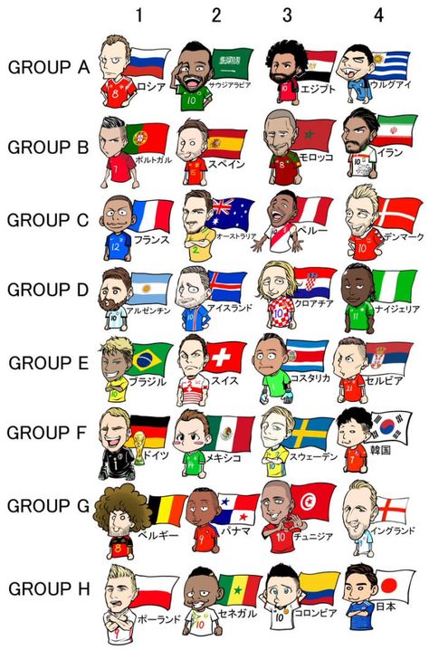 Fifa Funny, Champions League Poster, World Cup Draw, World Cup Teams, Manchester United Wallpaper, World Cup Russia 2018, Messi And Ronaldo, Football Images, Hero Poster