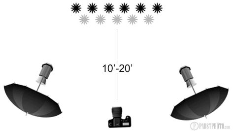 Group Photography Lighting Setup, Group Photo Lighting Setup, Group Formal Pictures, Photo Lighting Setup, Portrait Lighting Setup, Group Posing, Lighting Portrait, Large Group Photos, Formal Pictures