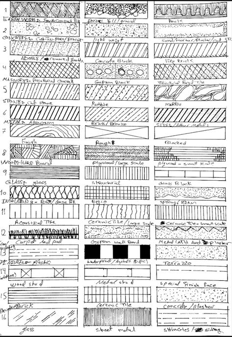 Detailed Floor Plan Drawing, Architecture Drawing Basic, Architect Elevation Design, Material Drawing Architecture, Detail Drawings Architecture, Drafting Floor Plans, Elevation Materials Architecture, How To Do Architectural Sketches, Architecture Drawing Materials