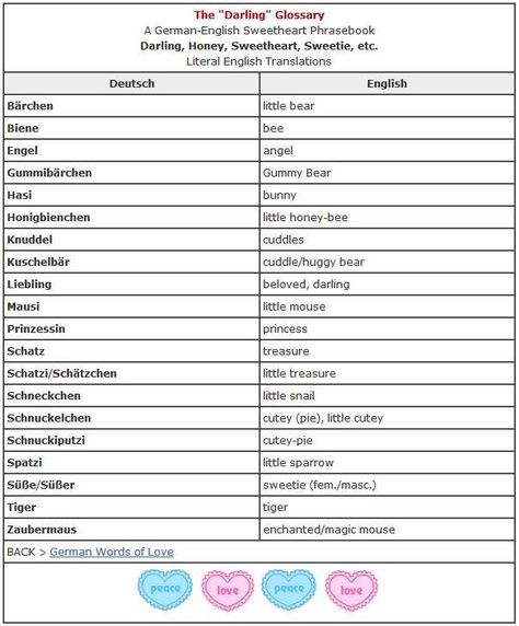 Darling glossary Learning German, Terms Of Endearment, German Language Learning, German Words, Russian Language, Learn German, Language Study, Writing Life, German Language