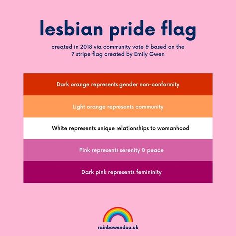 Rainbow & Co | It's time for the #Lesbian flag! 🧡🤍💗 Based on the 7 stripe 'sunset' flag created by @theemilygwen this 5 stripe version was the winner of… | Instagram Lesbian Flag Meaning, Closeted Lesbian Flag, Mean Lesbian Flag, Lesbian Colors, Lesbian Flag Variations, Lesbian Flag Colors, Genderfae Lesbian Flag, Lesbian Pride Flag, Lesbian Flag