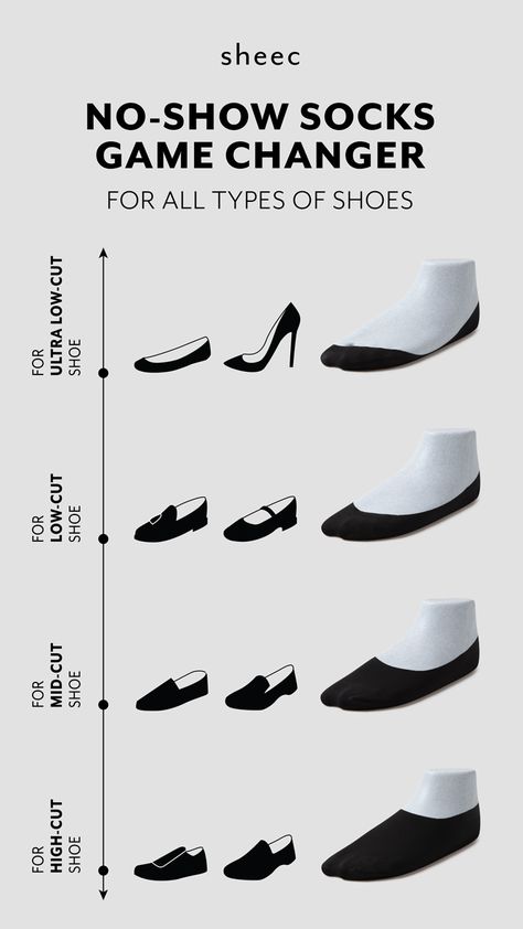 Flat Footwear For Women, Types Of Socks, Mindset Therapy, High Cut Shoes, Sneakers Socks, Fashion Infographic, Socks For Flats, Low Cut Shoes, Fashion Dictionary