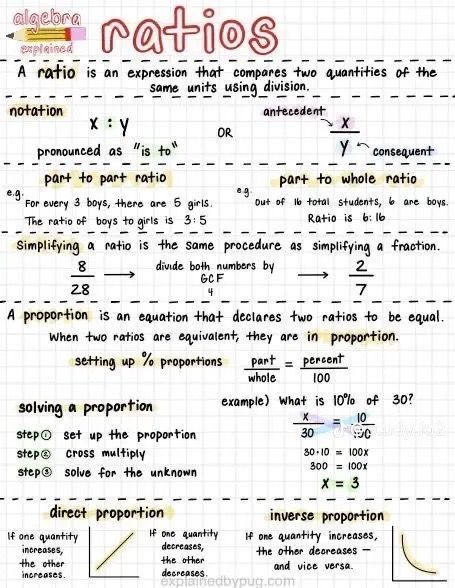 Psat Study Notes, Helpful School Notes, Soh Cah Toa Notes, Algebra 1 Regents, Fractions Notes Aesthetic, Maths Algebra Notes, All Things Algebra Gina Wilson, Gen Math Notes Grade 11, How To Do Math Notes