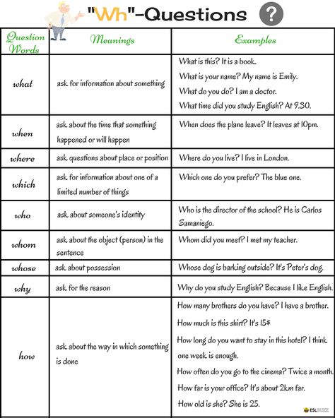 A "wh-" question is one that is formed with an interrogative word and that expects an answer other than yes or no ... Wh Question Words, Speaking Activities English, Question Words, Teaching English Grammar, Essay Writing Skills, Wh Questions, English Worksheets For Kids, Learn English Grammar, English Fun