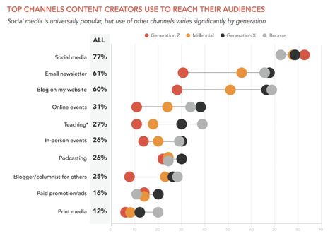 2024 Marketing Trends, Marketing Trends 2023, Business Astrology, Interactive Marketing, Trends 2025, Rental Business, Sole Proprietorship, Luxury Car Rental, Increase Website Traffic