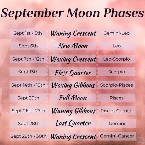 These are the lunations and the sidereal zodiac signs that correspond with each phase for the month of September. Full Moon Taurus, Leo And Scorpio, Month Of November, Month Of September, November Month, Gemini And Leo, Lunar Cycle, Leo And Virgo, Virgo And Libra