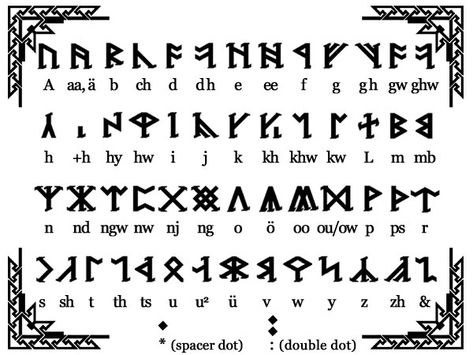 LOTR Dwarvish runes Dnd Languages, Rune Alphabet, Rune Ring, The Dwarves, Alphabet Code, Alphabet Symbols, Writing Systems, The Lord Of The Rings, Warhammer Fantasy