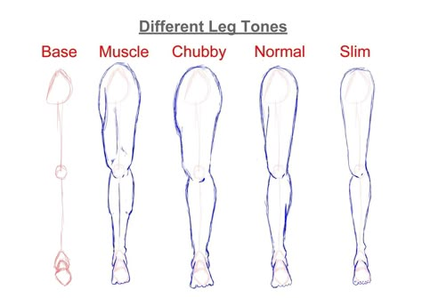 Leg Tutorial, Leg Muscles Anatomy, Sketchbook Pages Inspiration, Anatomy Tips, Drawing Poses Male, Leg Anatomy, Books Drawing, Drawing Anatomy, Body References