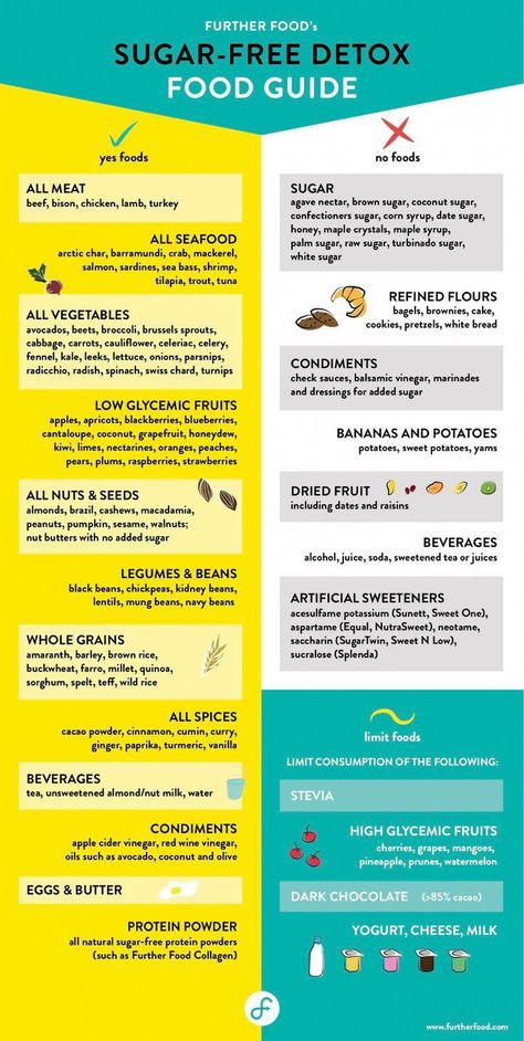 Learn how to go sugar-free with this easy low sugar food list infographic. Get our list of “yes”, “no”, and “limit” foods to help your sugar free food diet. Sugar Free Foods, Sugar Free Detox, List Infographic, Sugar Free Diet Plan, Protein Diet Plan, Low Carb High Fat Diet, High Protein Low Carb Recipes, Sugar Free Diet, No Sugar Diet