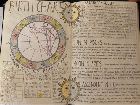 Birthchart Astrology Journal, Astrology Notebook Ideas, Astrology Journal Aesthetic, Astrology Journal Page, Astrology Bullet Journal, Astrology Journal Ideas, Best Astrology Books, Witch Journal Ideas, Astrology Notebook