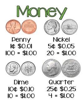 An anchor chart that can be printed and hung in the room or distributed to students to remind them of the coins and their value... Coin Anchor Chart, Coins Anchor Chart, Coin Chart, Money Anchor Chart, Coin Poster, Coin Value Chart, Money Math Worksheets, Money Songs, Preschool Journals