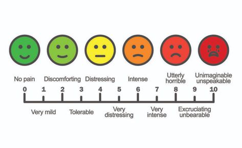 How Painful Can Factor Investing Get? | CFA Institute Enterprising Investor Pain Assessment Tool, Eft Technique, Gauges Size Chart, Pain Assessment, Pain Scale, Smiley Piercing, Emotional Freedom Technique, Positive Phrases, Physical Pain