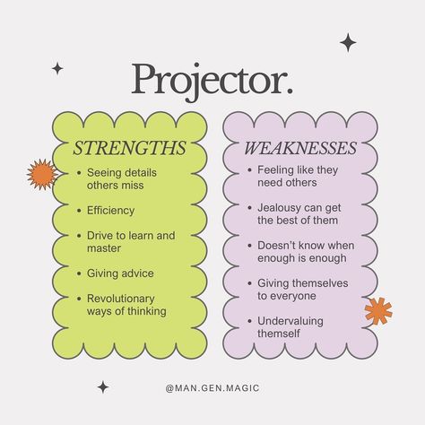 As I always say… even “weaknesses” can be strengths if you want them to be, it’s all about your perspective and attitude 🎡 #humandesignprojector #humandesignmanifestinggenerator #humandesigngenerator #humandesignmanifestor #humandesignreflector What Is Your Strength And Weakness, Strength And Weakness, My Strength And Weakness, Consumer Rights, My Weakness, Strengths And Weaknesses, High Expectations, Time Quotes, How To Be Likeable