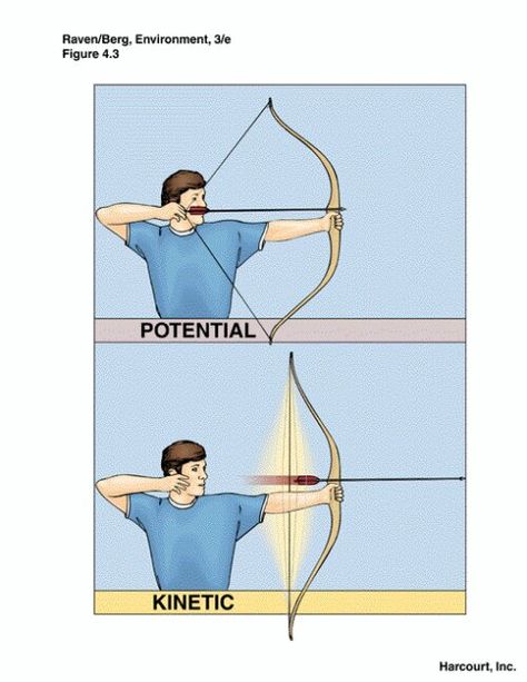 Archery Physics Kinetic Energy Projects, Potential And Kinetic Energy Activities, Kinetic Energy Activities, Energy Science Projects, Volcano Drawing, Potential And Kinetic Energy, Energy Types, Kinetic And Potential Energy, Chemistry Basics