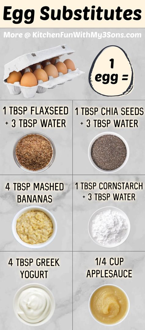 Chia Seed Egg Substitute, Egg Substitute For Cookies, Chia Seed Egg, Egg Substitutes, Egg Substitute In Baking, Vegan Egg Substitute, Egg Substitute, Cooking Substitutions, Egg Replacement