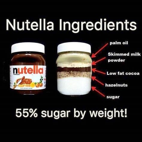 2 tbsp Nutella = 200 calories Pretty crazy to see the nutrition information, half the jar is sugar  . . 400g jar contains 227.2 grams of sugar. - Per serving.. NUTELLA: 20g = 100 calories 6g fat 1g protein 11g carbs Just like any chocolate, enjoy it as a treat and as part of a healthy, well balanced lifestyle due to its high sugar content. So do not deprive yourself but also do not indulge too much. Nutella Ingredients, Nutella Jar, How Much Sugar, Chocolate Hazelnut Spread, Hazelnut Spread, Nutrition Labels, European Food, Skim Milk, Nutella Bottle