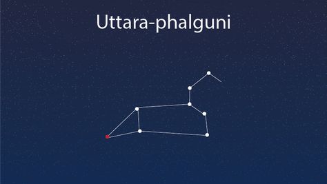 Uttara-phalguni Nakshatra: a Complete Guide | Popular Vedic Science Purva Phalguni, Vedic Science, Sanskrit Names, Astrological Symbols, Business Advisor, Think Deeply, Virgo And Libra, Capricorn And Aquarius, Moon Signs