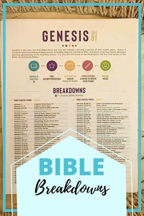 Bible Study Guides for each and ever book in the Bible. Genesis to Revelation. Bible Genesis, Bible Study Guides, Verse Mapping, Understanding The Bible, 7 Up, Bible Study Guide, Bible Study Notebook, Bible Study Lessons, Bible Study Verses