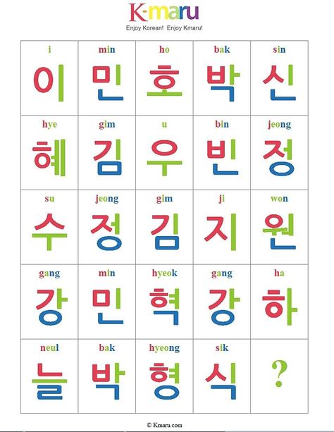 Korean Alphabet Pronunciation, Korean Alphabet Hangul Chart, Korean Learning Apps, Korean Tools Vocabulary, Korean Consonants Pronunciation, Korean Letters, How To Pronounce Korean Alphabet, Learning Korean Grammar, Learn Basic Korean